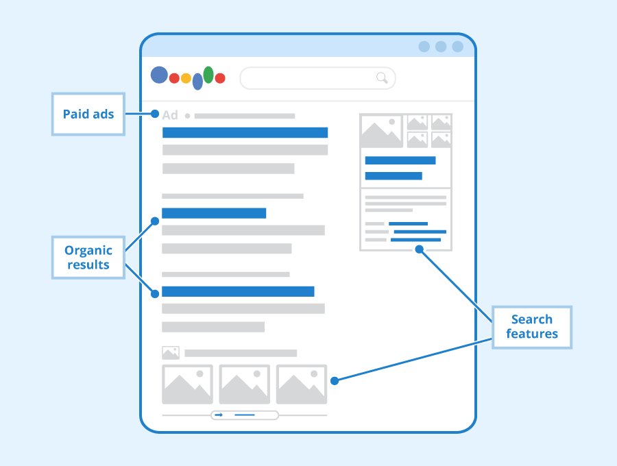 a rough outline of what search results look like